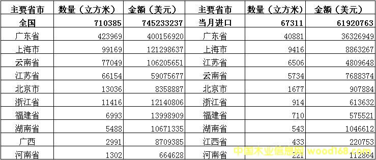 西方組織指中國(guó)成國(guó)際非法木材貿(mào)易集散地