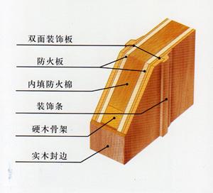 木质防火门用木材的选材标准