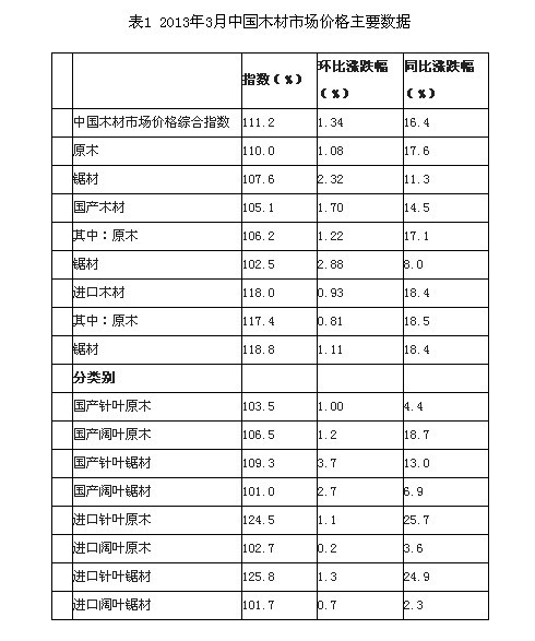 4月17日江蘇連云港木材到港信息和木材庫存統(tǒng)計