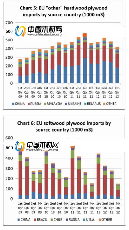 最新中国胶合板出口欧盟统计市场数据