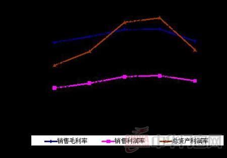 规模以上人造板企业利润