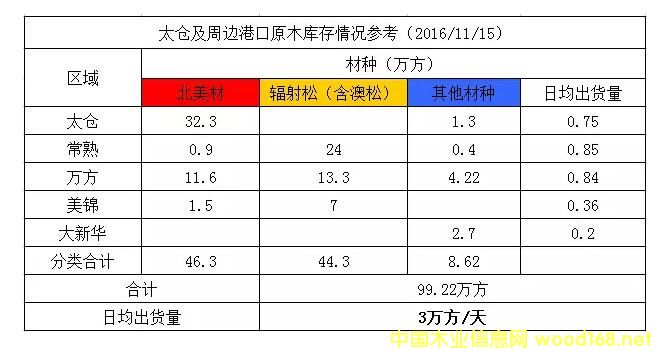 年后木材漲價(jià)已成定局