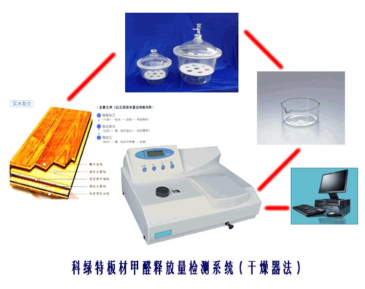 人造板甲醛檢測儀