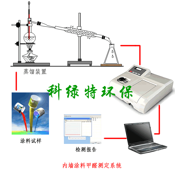 涂料甲醛檢測(cè)儀CET-Y70