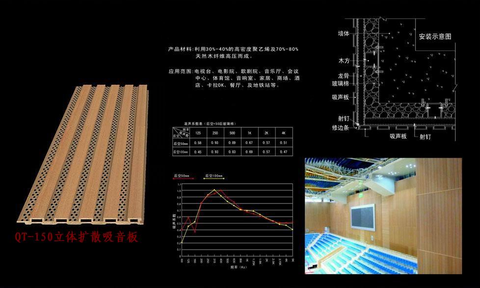 生態(tài)木吸音板QT150立體擴(kuò)散吸音板