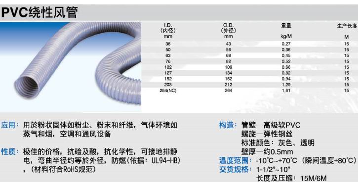 PVC繞行風(fēng)管