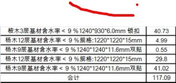 基材處理（楊木、桉木）