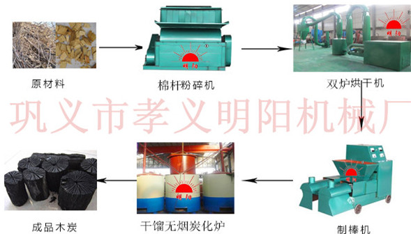 機(jī)制木炭機(jī)設(shè)備廠家