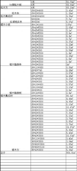 椴木指接材