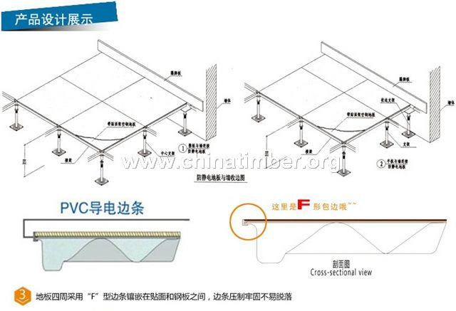 深圳沈飛FS1000全鋼防靜電地板