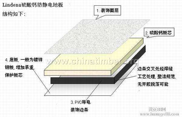 廣州專用供應(yīng) 硫酸鈣防靜電地板