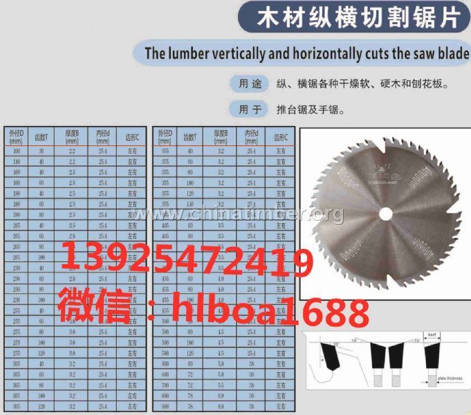 木材縱橫切割鋸片