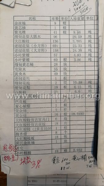 庫存家具木材清倉處理