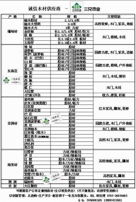 2011年5月三兄木业木材价格报表