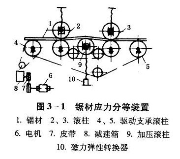 木材選材裝置內(nèi)部結(jié)構(gòu)