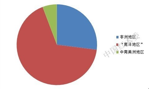 上半年木材進(jìn)口量3657.86萬立方米 同比增9.84%