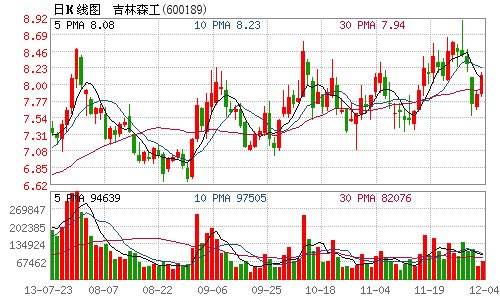 吉林森工回應(yīng)質(zhì)疑 稱轉(zhuǎn)讓中鹽銀港是怕影響效益