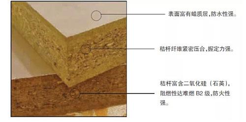 環(huán)保板材打造定制健康家？ 揭秘禾香板“走紅”真相