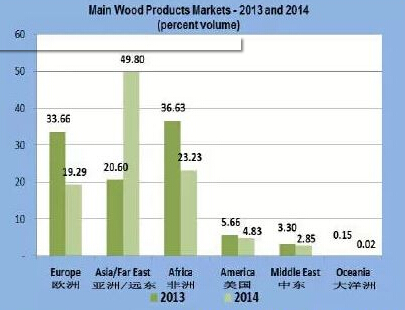 加納木制品2014年出口增長31%