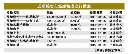 圖表資料